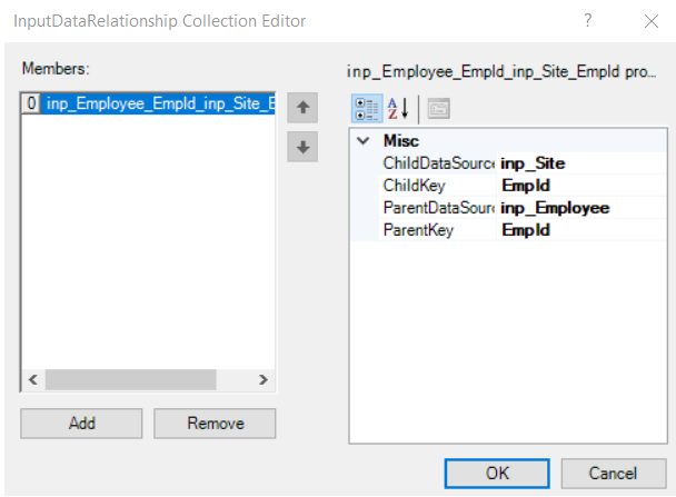 Input Data Relationship