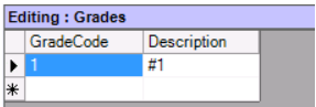 Grades
