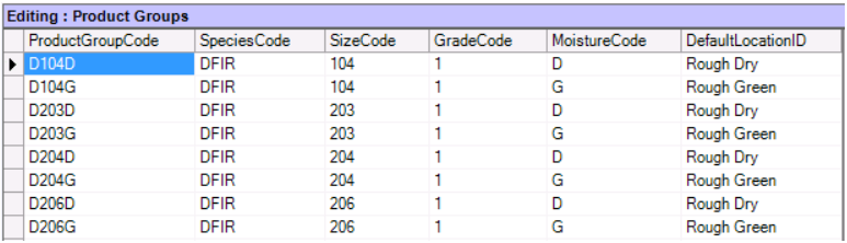 Product Group