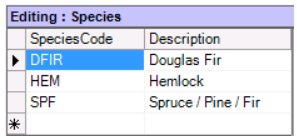 Species
